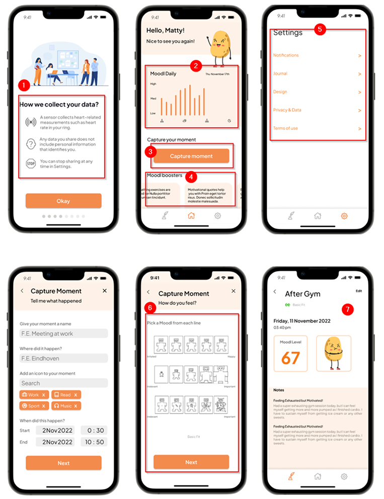 High-fidelity Figma prototype showing key Moodlet screens